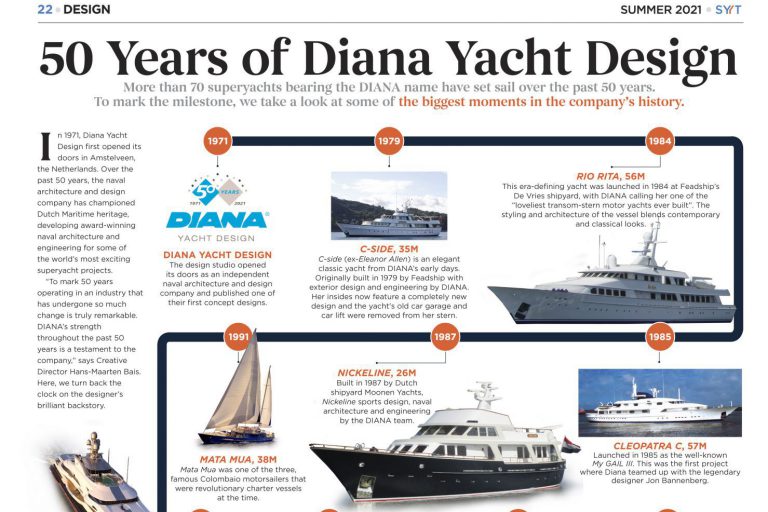 DIANA-Timeline–Newspaper-S